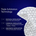 Triple Exfoliation Technology.  Physical, Chemical, Enzymatic.