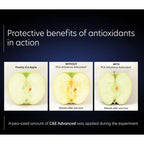 Protective benefits of antioxidants
